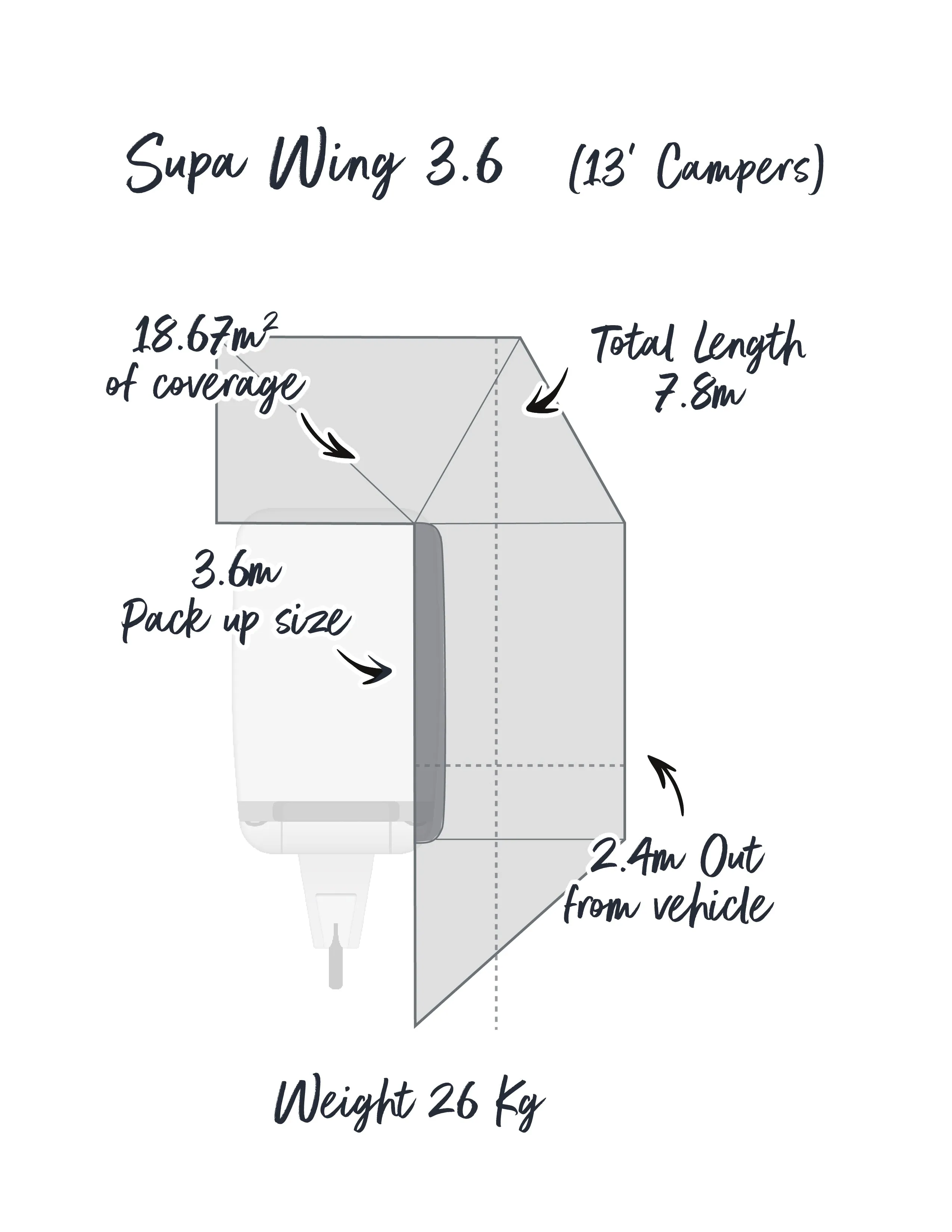 SALE OUTBOUND Supa Wing 3.6m (suits 13ft vans) Valance Awning- 270 degree