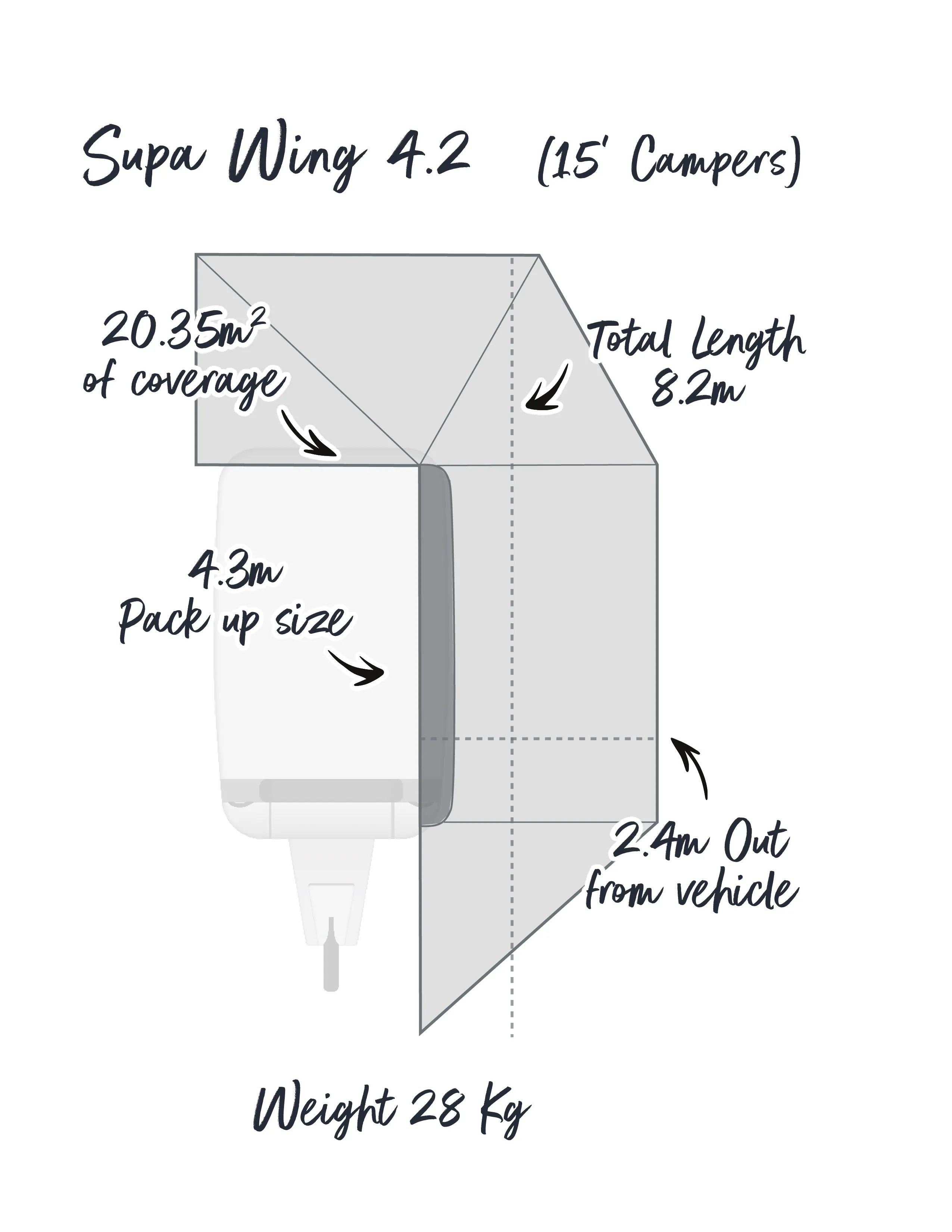 SALE OUTBOUND Supa Wing 4.2m (suits 15ft vans) Valance Awning- 270 degree